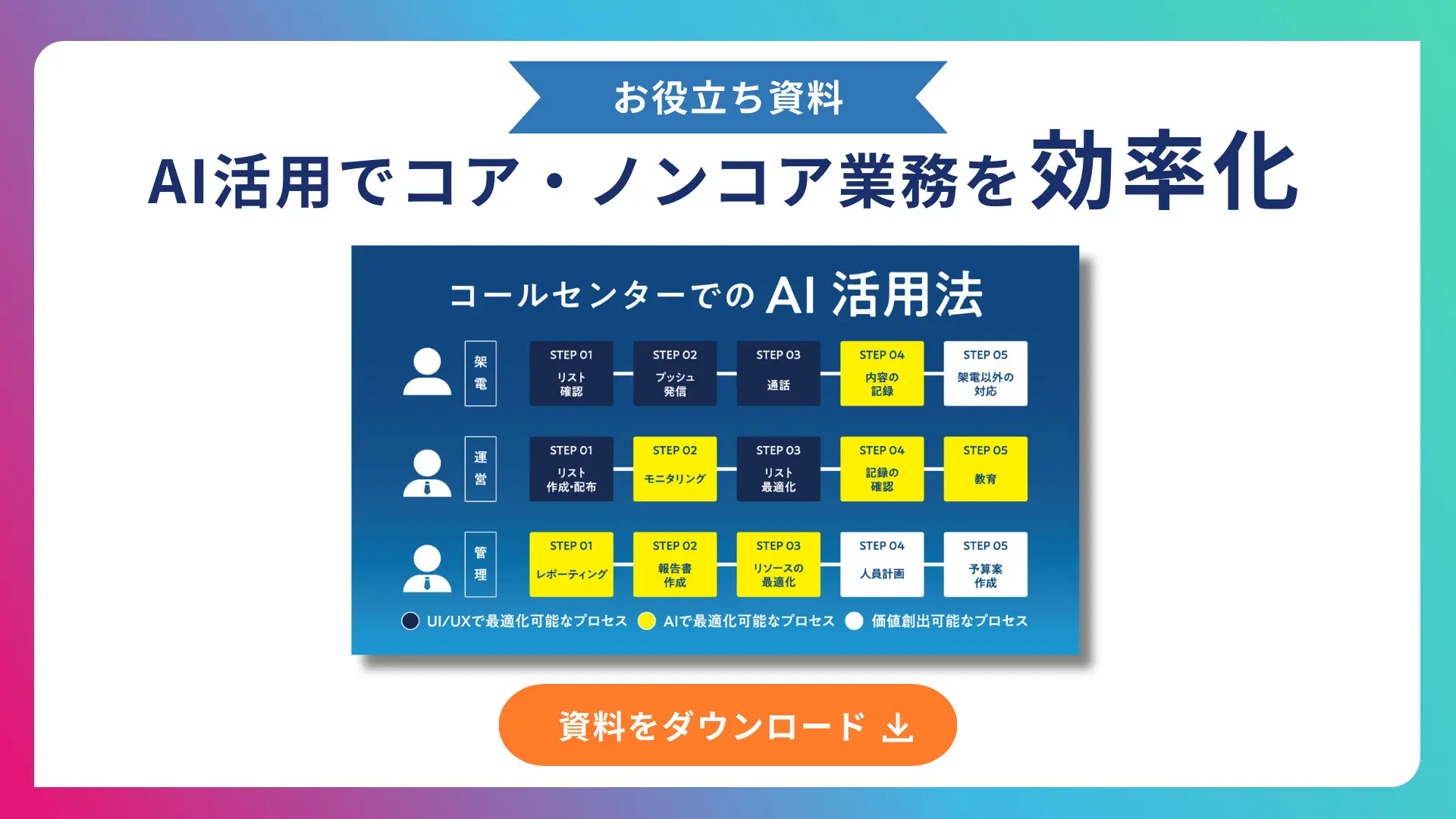コールセンターマネジメントとその実際 Amazon.co.jp: コールセンターマネジメント 戦略的顧客応対[理論