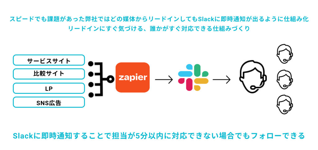 架電リード オファー