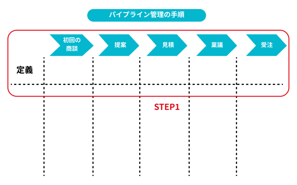 パイプライン リード オファー 違い